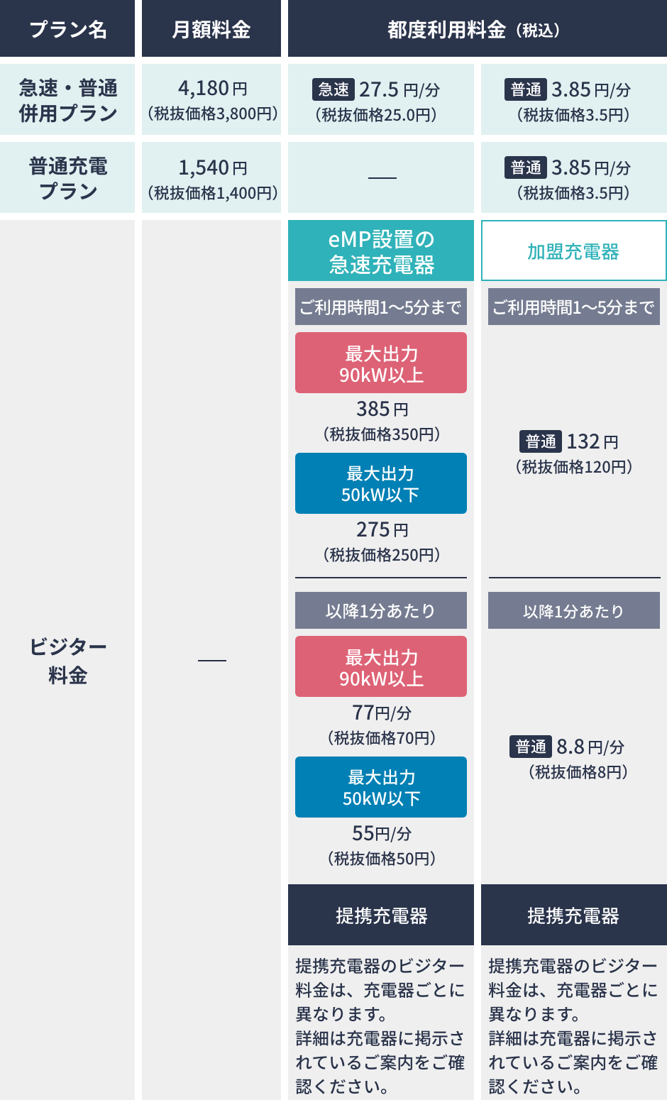 充電料金のご案内