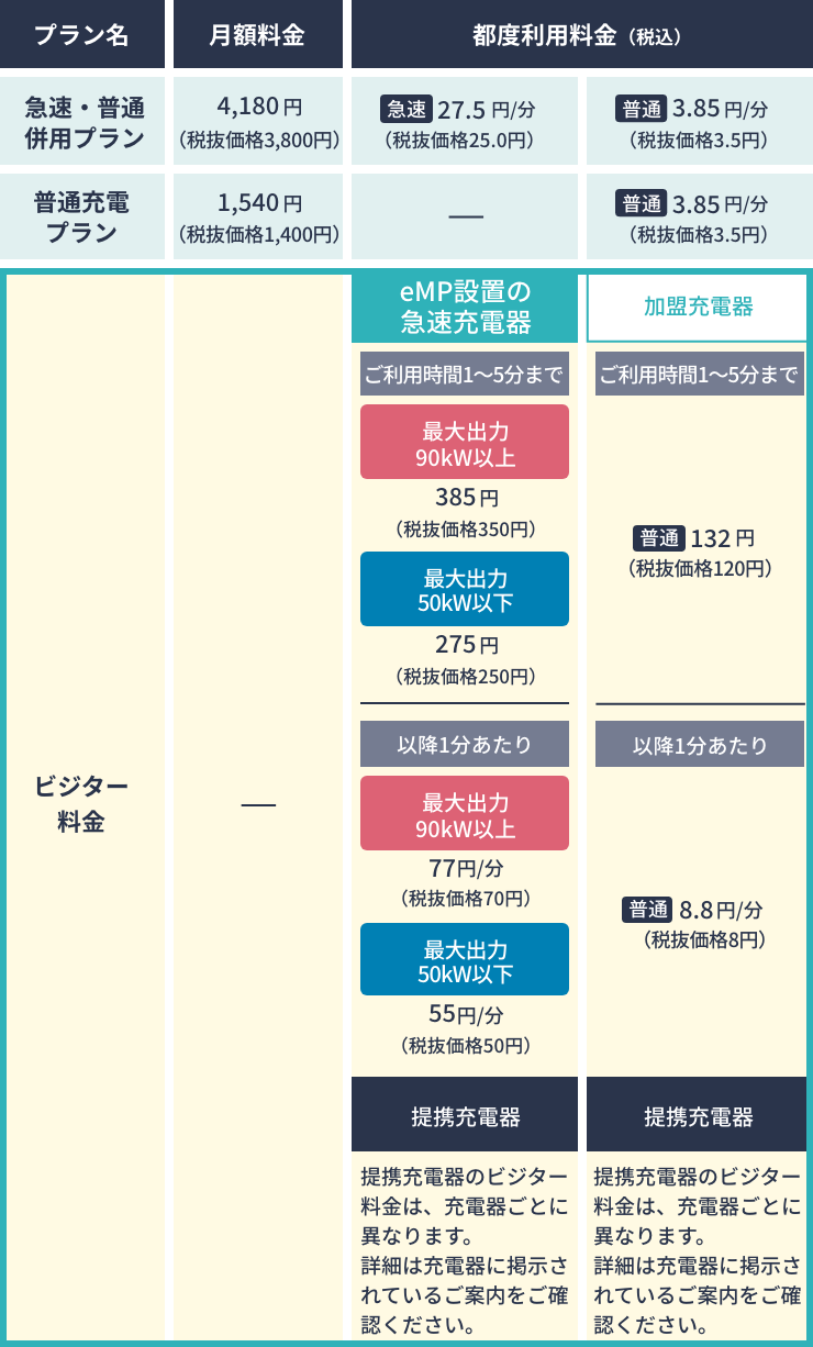 充電料金のご案内