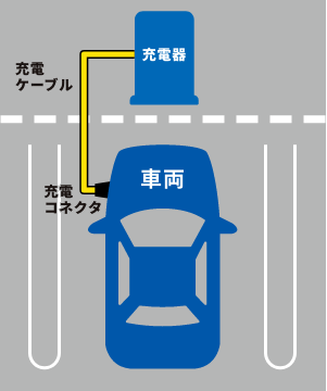 充電スポットご利用時のお願い